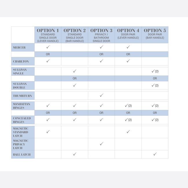 Ironmongery-Manhattan-Ball-Latch-2